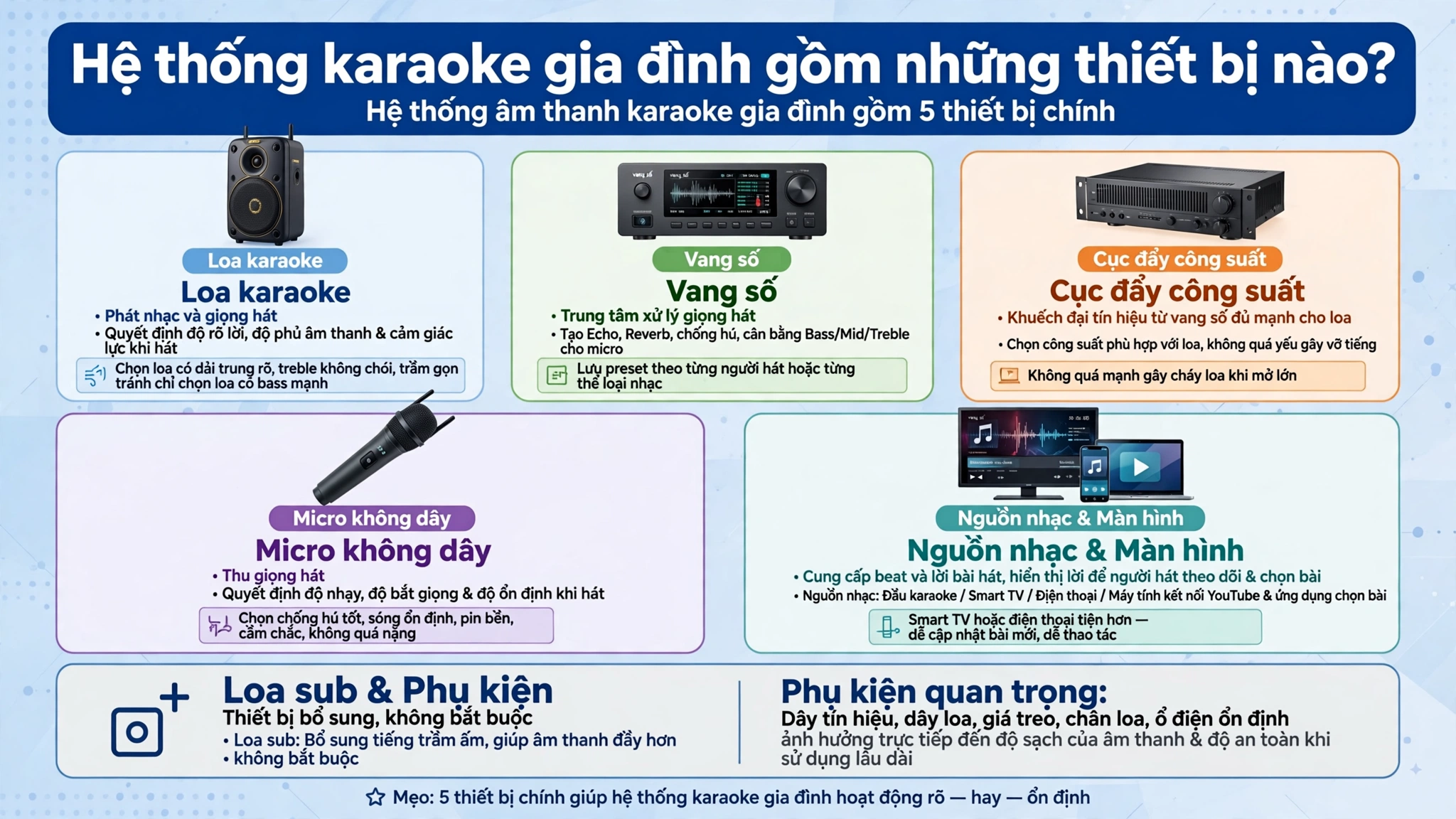 Setup Hệ Thống Âm Thanh Karaoke Gia Đình Tại Hà Nội – Hát Hay, Dễ Sử Dụng 1 Hệ thống karaoke gia đình gồm những thiết bị nào?