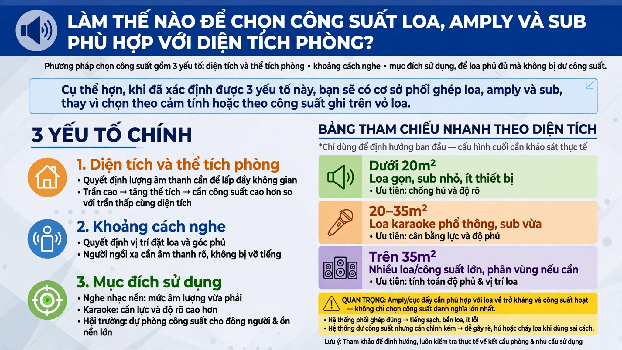 Làm thế nào để chọn công suất loa, amply và sub phù hợp với diện tích phòng?