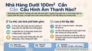 Nhà Hàng Dưới 100m² Cần Cấu Hình Âm Thanh Nào?