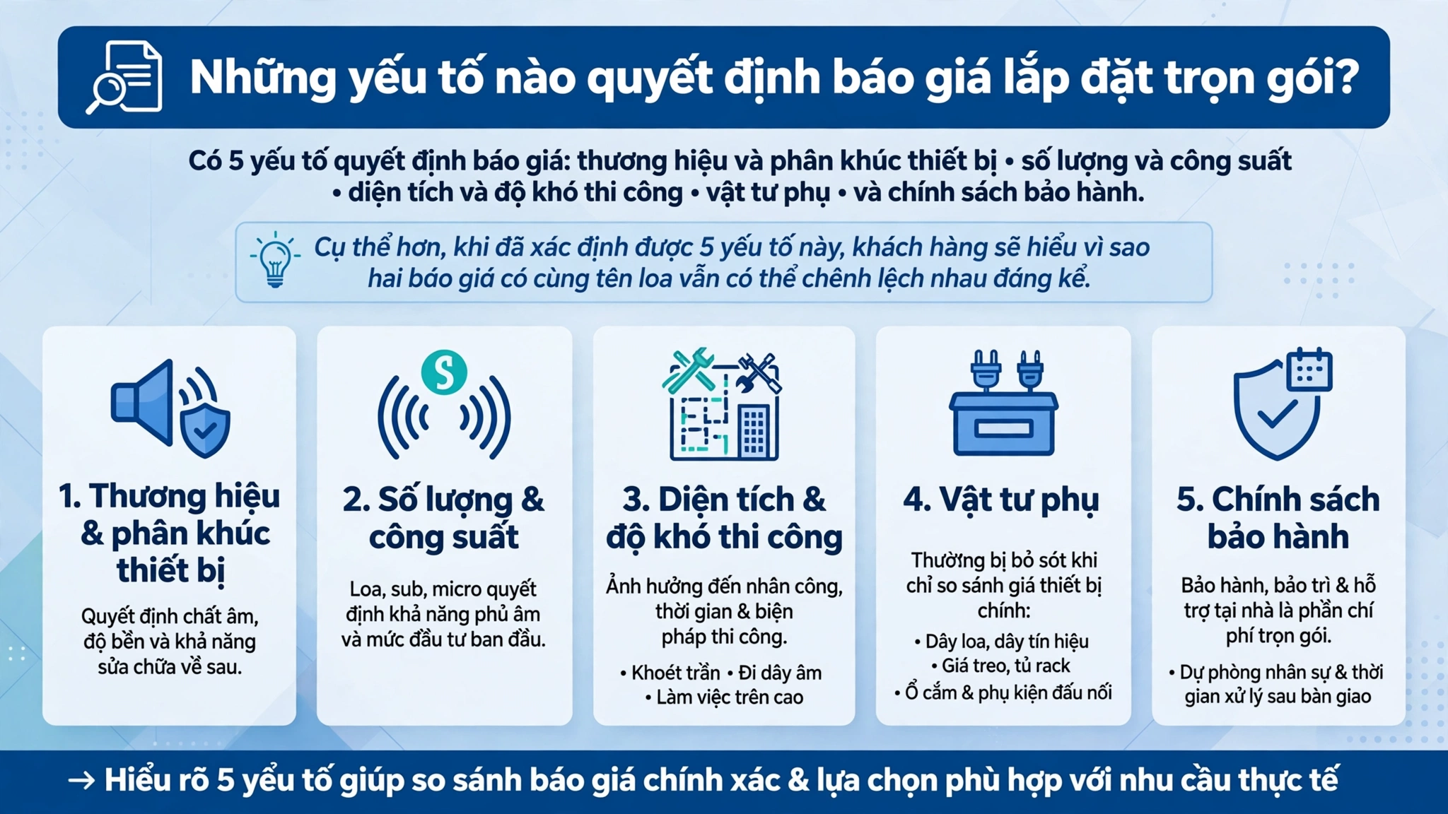 Những yếu tố nào quyết định báo giá lắp đặt trọn gói?