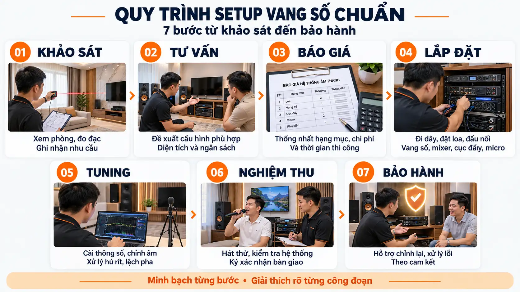 Quy Trình Setup Vang Số Chuẩn Gồm Những Bước Nào?