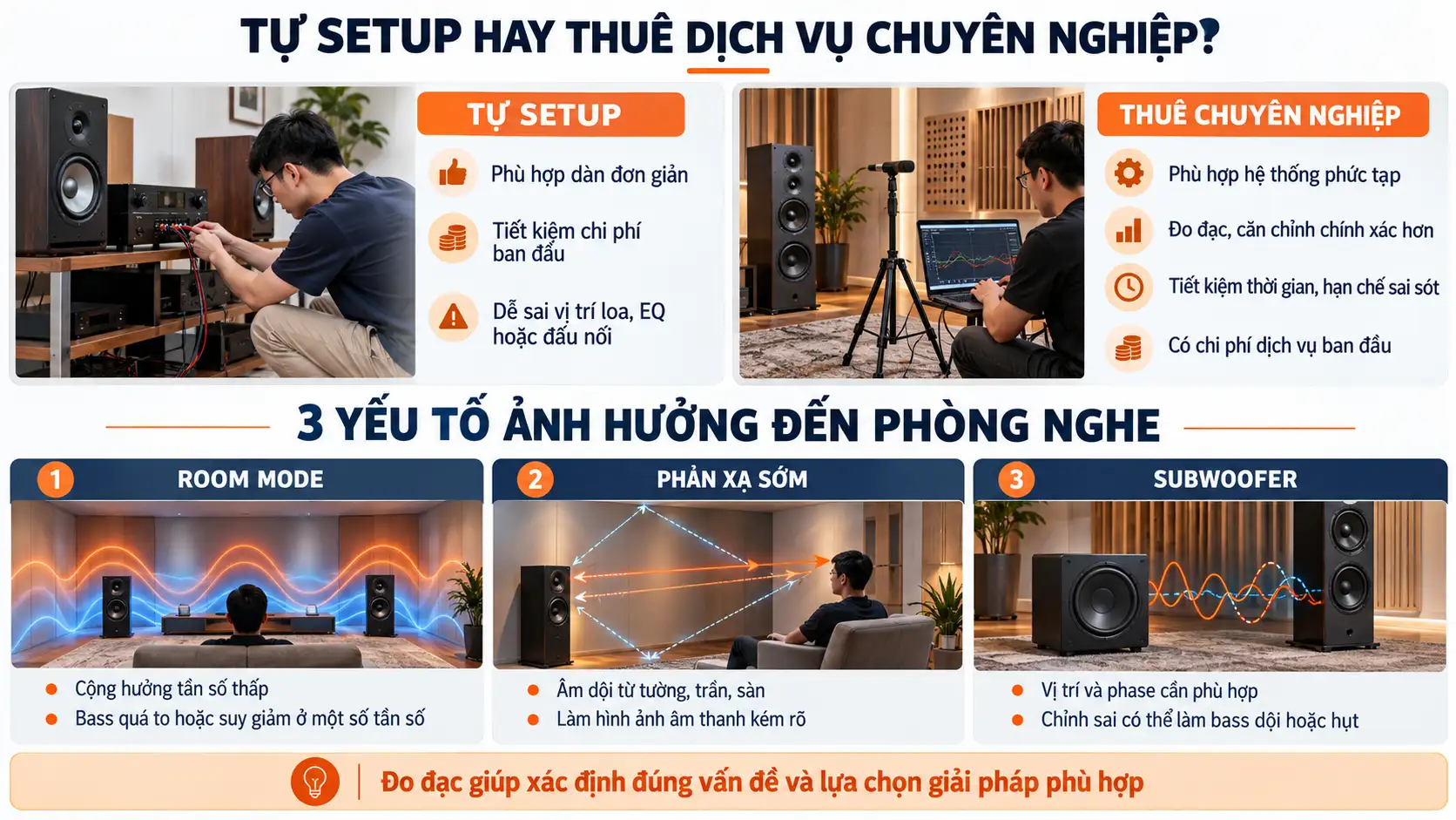 Room Mode, Phản Xạ Sớm Và Subwoofer Ảnh Hưởng Thế Nào Đến Âm Thanh Phòng Nghe Tại Nhà?