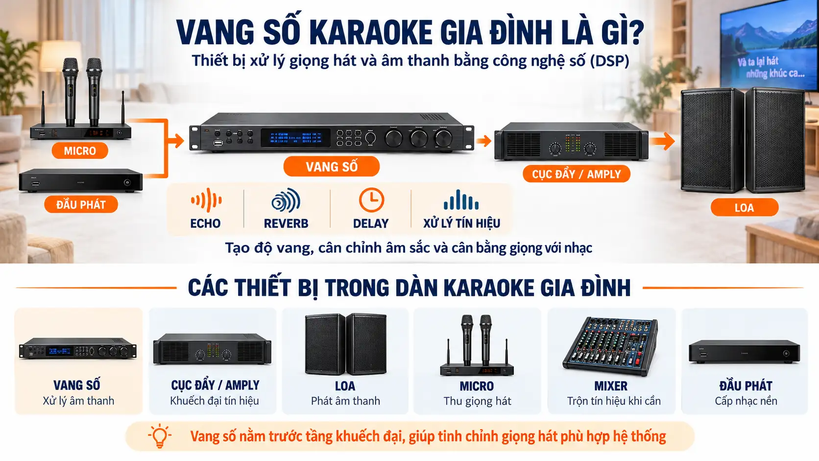 Vang Số Karaoke Gia Đình Là Gì Và Gồm Những Thiết Bị Nào?