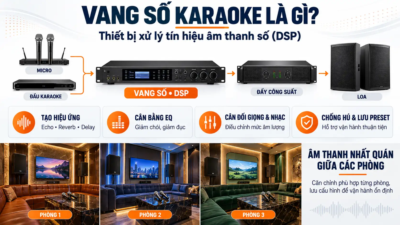 Vang Số Karaoke Là Gì Và Có Vai Trò Gì Trong Quán Karaoke Nhiều Phòng?